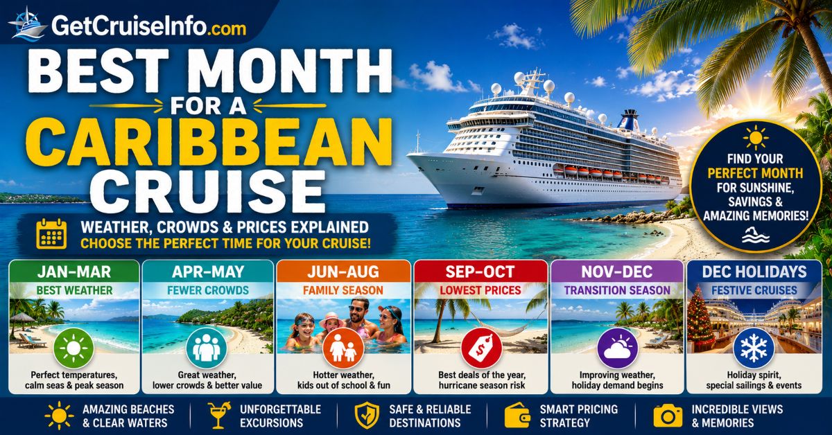Best month for a Caribbean cruise guide featuring cruise ships, tropical beaches, Caribbean weather, and cruise planning advice